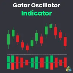 The Logo of the Gator Oscillator Indicator on MetaTrader 4 and MetaTrader 5